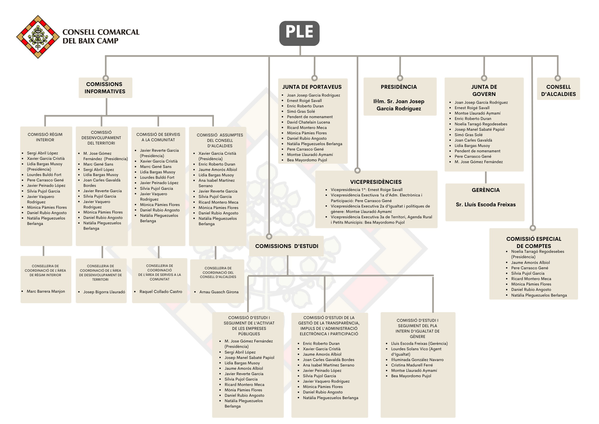 Organigrama_desembre_2025