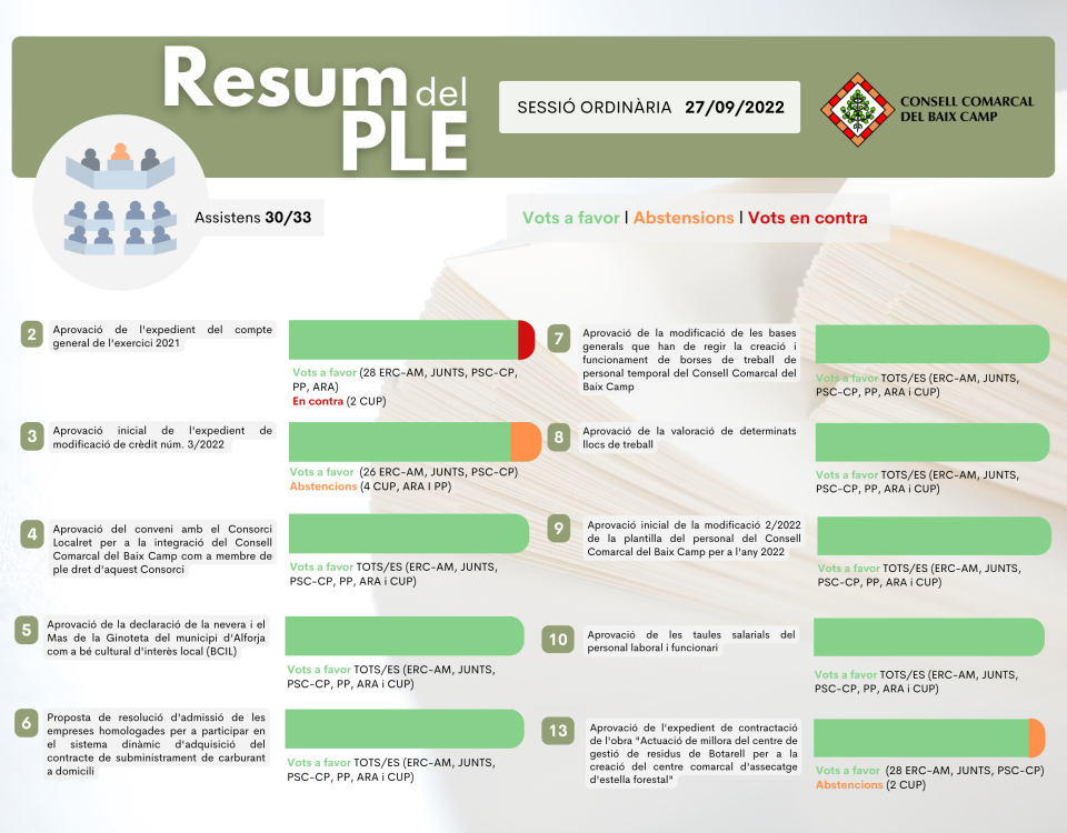 Recomanacions per iniciar col·leccions per entregues