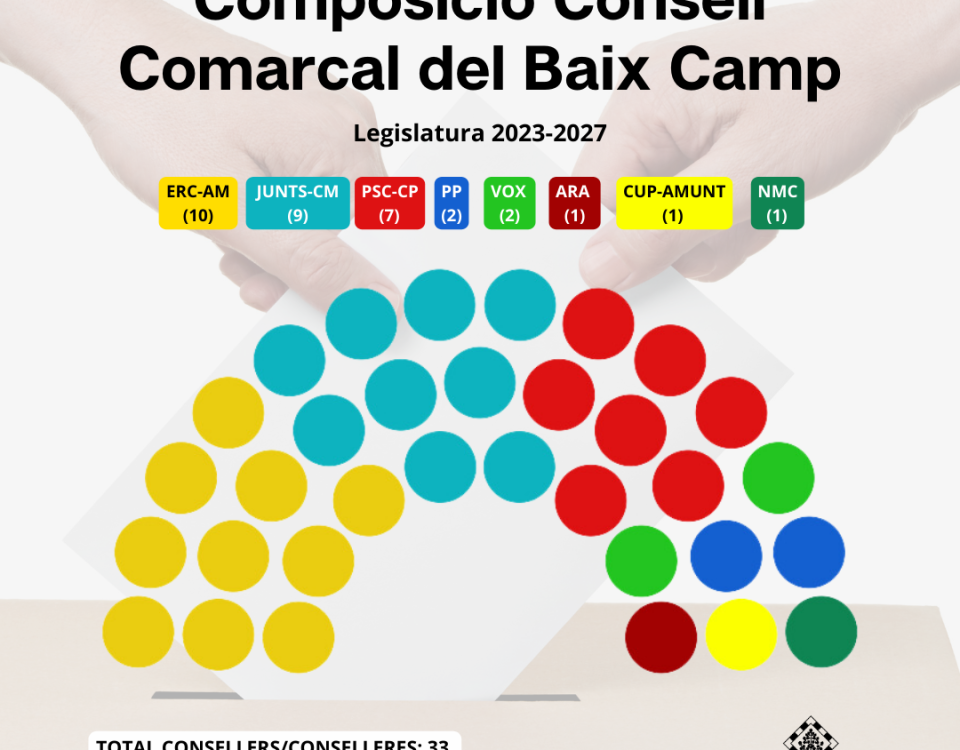 Composició Consell Comarcal del Baix Camp 2023-2027