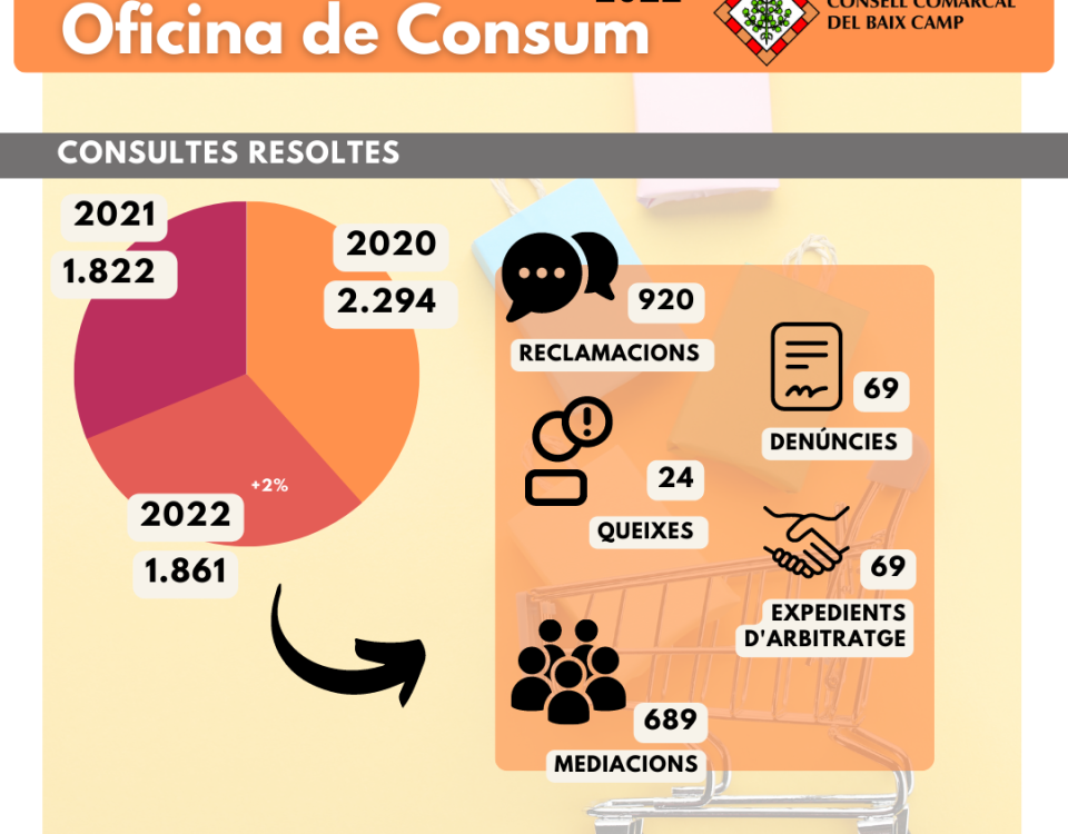 Resum Oficina de Consum 2022